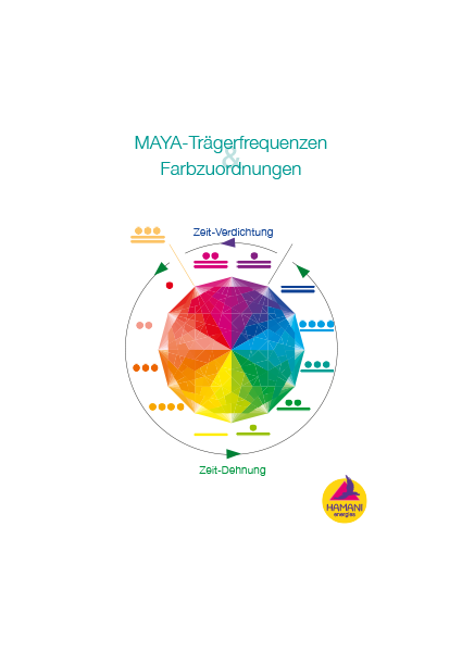 MAYA - Trägerfrequenzen & Farbzuordnung